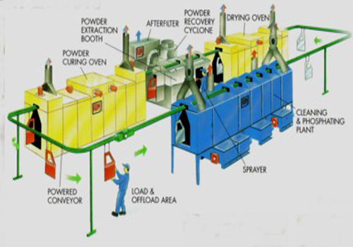 service image
